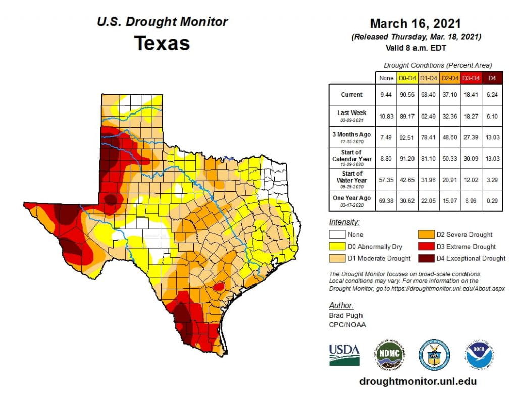 outlook+water: State-wide Drought is Back, Weak La Niña Conditions Projected through the Summer, and Possibly a Busier-Than-Usual Hurricane Season