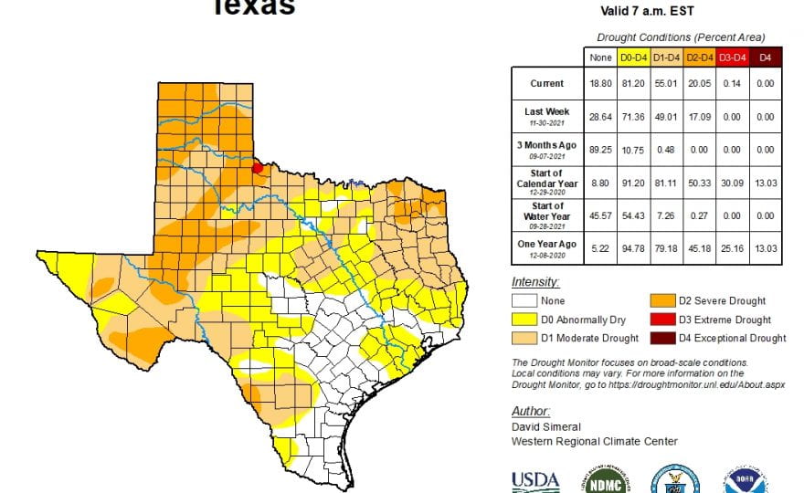 outlook+water: More Than Half of Texas in Drought, No Rain in the Panhandle, Increased Chance of La Nada in April-June