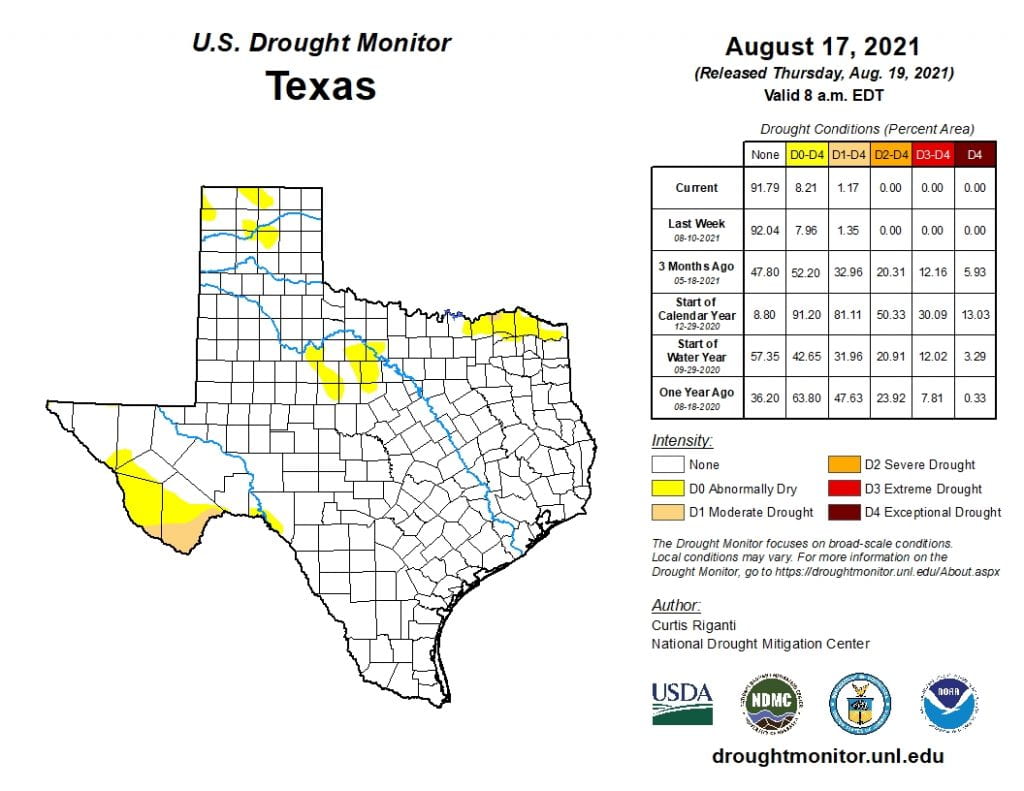 outlook+water: Drought Almost Gone, a Hot and Cool July, and Hurricane Season in Full Force