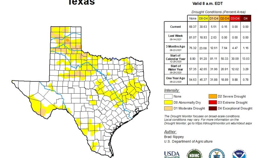 outlook+water: August Has Been Really Dry, Drought Is Back Like a Bad Penny, and There Is a 70-80% Chance of La Niña