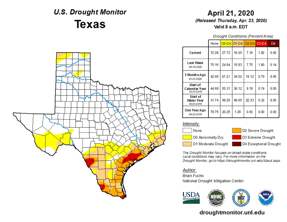 outlook+water: April 2020