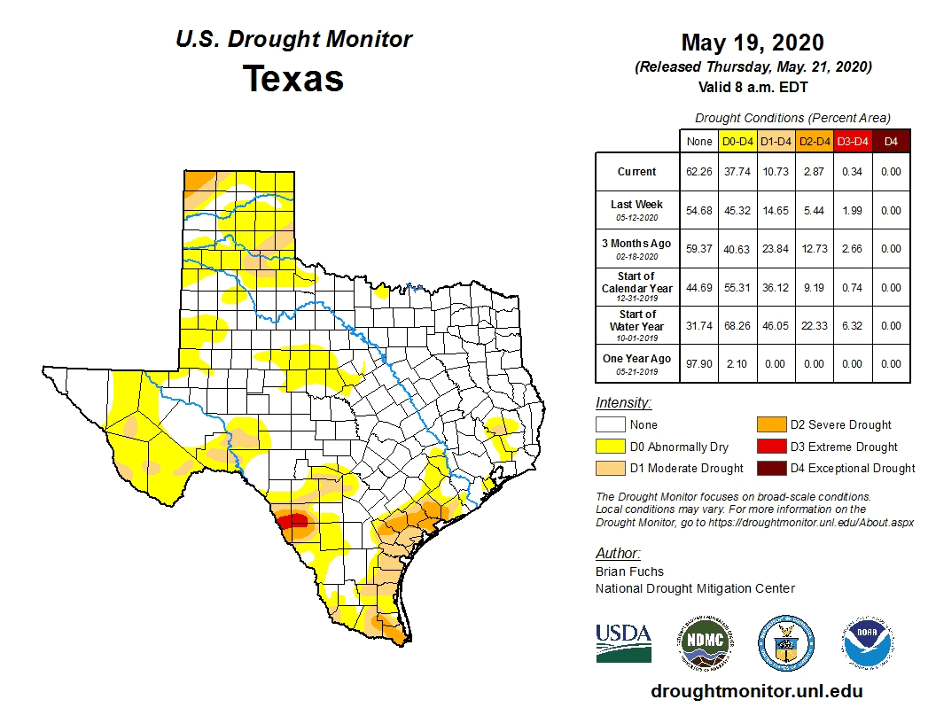 outlook+water: May 2020