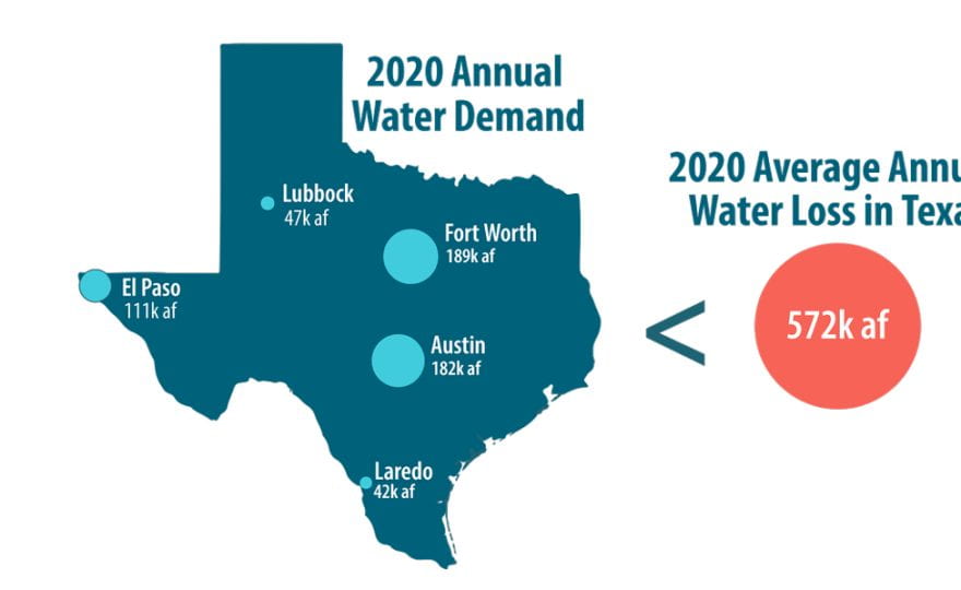 think+water: A sinking donut around Houston, water loss in Texas, and woody waters