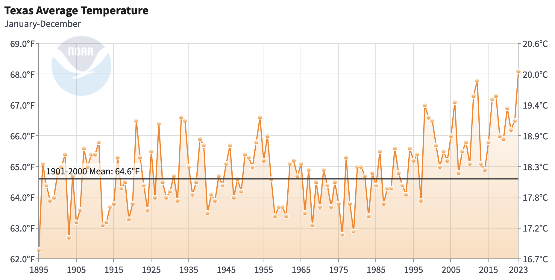 Figure 1a: Observed sea surface temperature anomaly compared to 1970 to 2000 (source, units in Celsius).